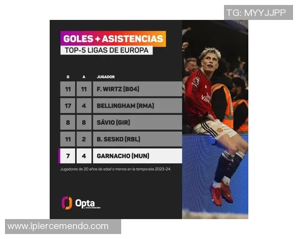 足球明星的生日统计分析哪一天的球员最多