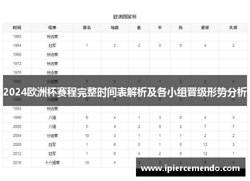 2024欧洲杯赛程完整时间表解析及各小组晋级形势分析