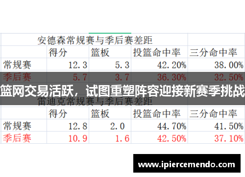 篮网交易活跃，试图重塑阵容迎接新赛季挑战